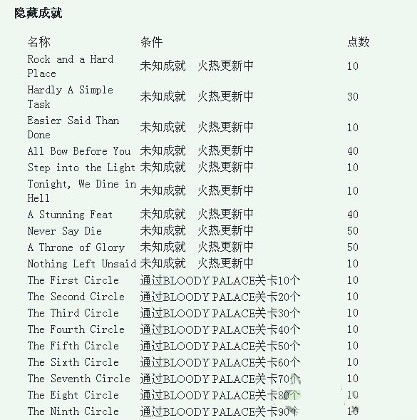 《鬼泣4》成就和通關(guān)特典