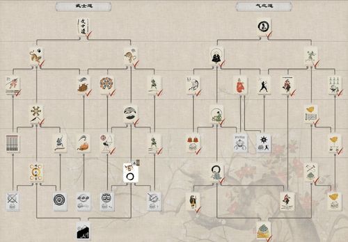 《幕府將軍2：全面戰(zhàn)爭》島津氏傳奇戰(zhàn)報