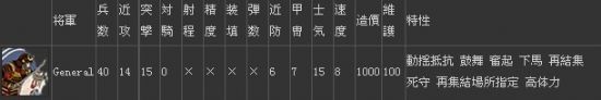 《幕府將軍2》無(wú)雙型將軍