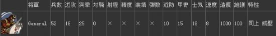 《幕府將軍2》無(wú)雙型將軍