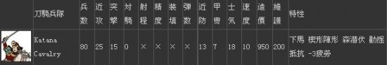 《幕府將軍2》無(wú)雙型將軍