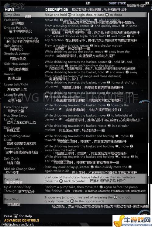 《NBA 2K12》全套操作中文翻譯(主機版PC版兼用)