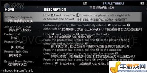 《NBA 2K12》全套操作中文翻譯(主機版PC版兼用)