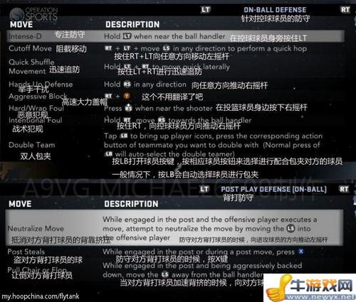 《NBA 2K12》全套操作中文翻譯(主機版PC版兼用)