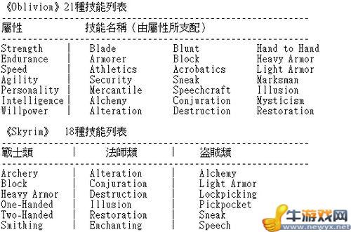《上古卷軸5：天際》開發(fā)版簡短介紹，指令說明，升級說明