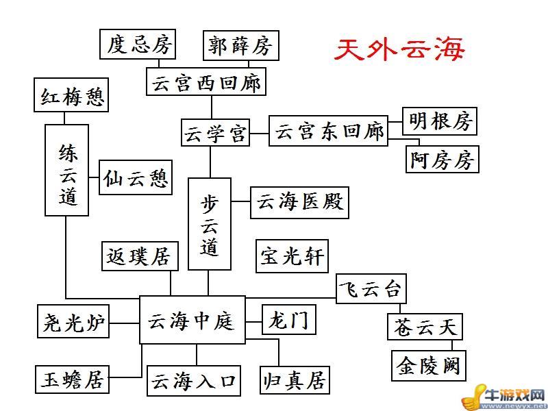 《幻想三國志4外傳》劇情流程攻略(包括全支線及感情選項)
