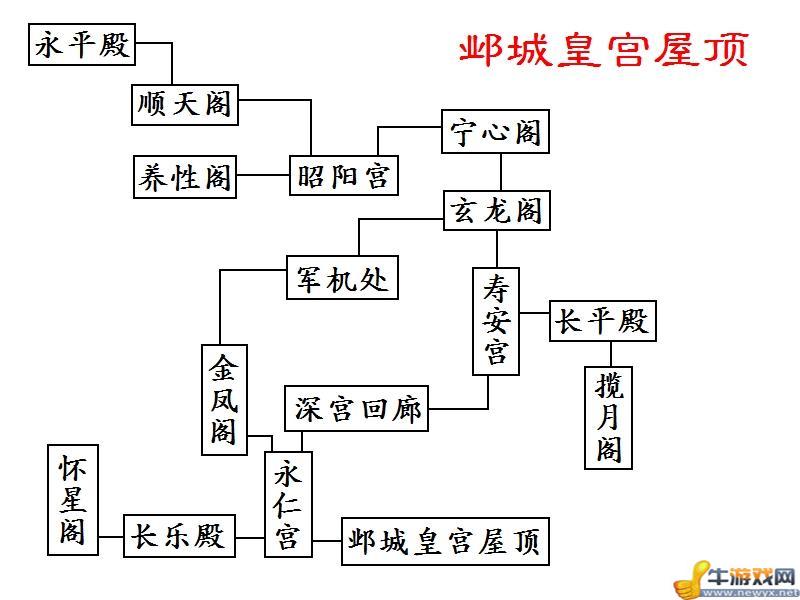 《幻想三國志4外傳》劇情流程攻略(包括全支線及感情選項)