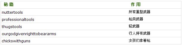 《俠盜飛車：罪惡都市》游戲秘籍大全及秘籍說明