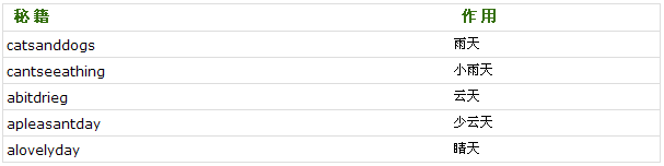 《俠盜飛車：罪惡都市》游戲秘籍大全及秘籍說明