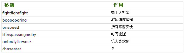 《俠盜飛車：罪惡都市》游戲秘籍大全及秘籍說明