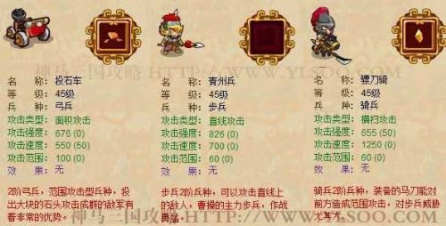神馬三國(guó)攻略