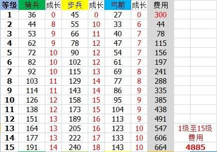 神馬三國(guó)攻略