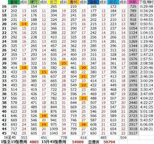 神馬三國(guó)攻略