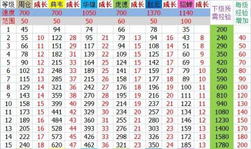 神馬三國(guó)攻略