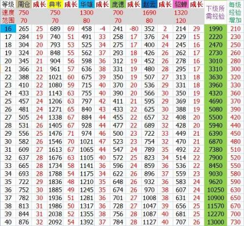 神馬三國(guó)攻略