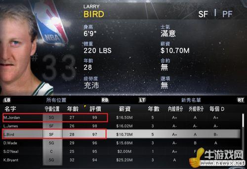 《NBA 2K12》傳奇球星變成現役自由球員介紹