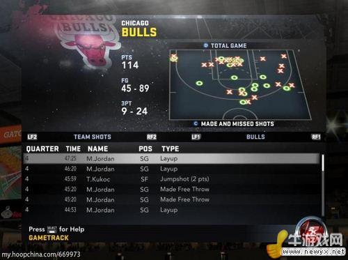 《NBA 2K12》名人堂/仿真難度【Hall of Fame/Simulation】的理解