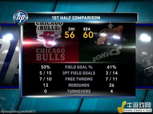 《NBA 2K12》名人堂/仿真難度【Hall of Fame/Simulation】的理解