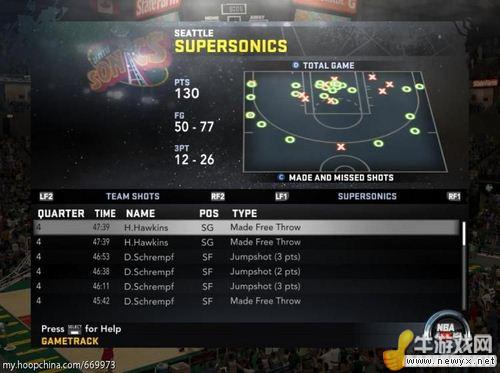 《NBA 2K12》名人堂/仿真難度【Hall of Fame/Simulation】的理解