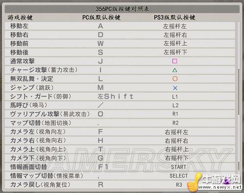 《真三國無雙6》按鍵設置