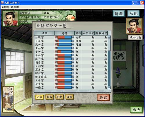 《太閣立志傳5》織田信長1554圖文攻略