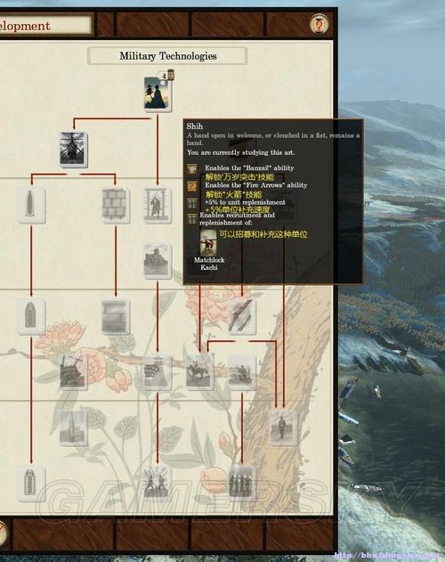 《幕府將軍2：武家之殤》科技樹個人粗略翻譯