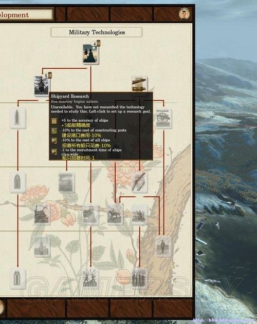 《幕府將軍2：武家之殤》科技樹個人粗略翻譯