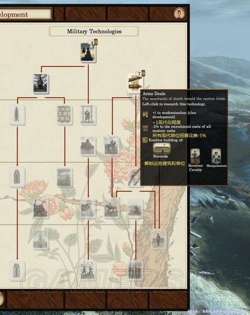 《幕府將軍2：武家之殤》科技樹個人粗略翻譯