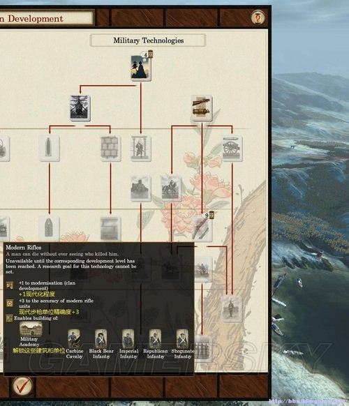 《幕府將軍2：武家之殤》科技樹個人粗略翻譯