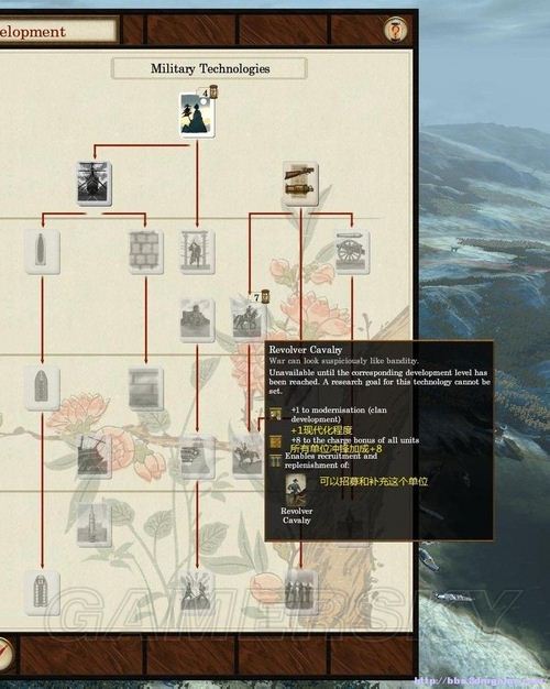 《幕府將軍2：武家之殤》科技樹個人粗略翻譯