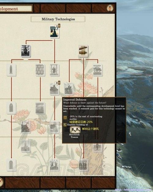 《幕府將軍2：武家之殤》科技樹個人粗略翻譯