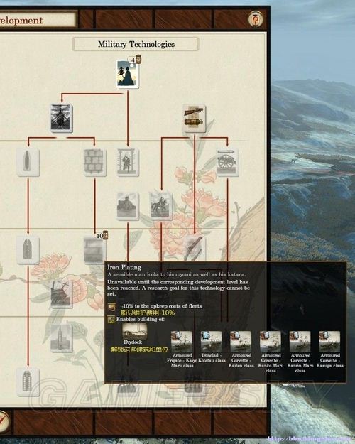 《幕府將軍2：武家之殤》科技樹個人粗略翻譯