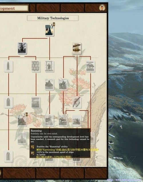 《幕府將軍2：武家之殤》科技樹個人粗略翻譯