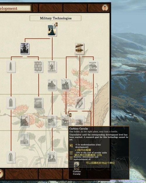 《幕府將軍2：武家之殤》科技樹個人粗略翻譯