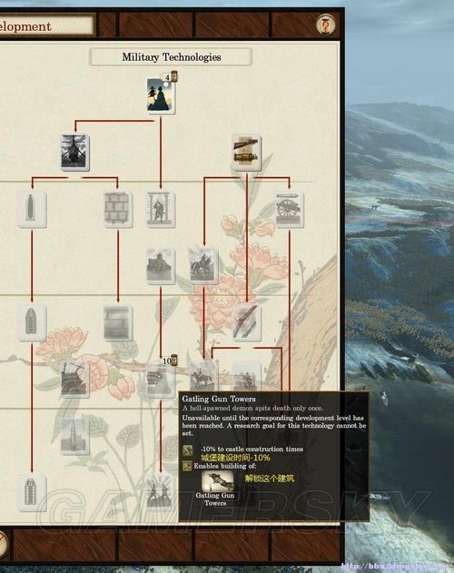 《幕府將軍2：武家之殤》科技樹個人粗略翻譯