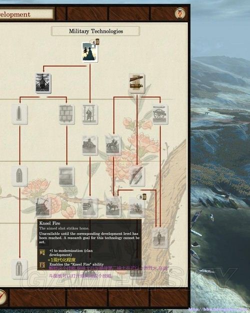 《幕府將軍2：武家之殤》科技樹個人粗略翻譯