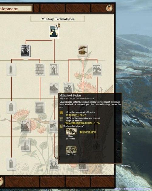 《幕府將軍2：武家之殤》科技樹個人粗略翻譯