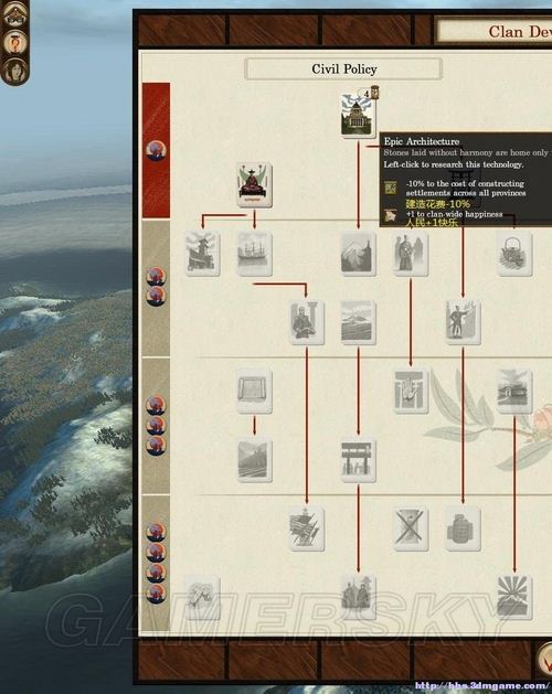 《幕府將軍2：武家之殤》科技樹個人粗略翻譯