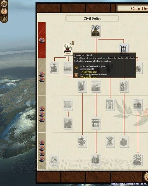 《幕府將軍2：武家之殤》科技樹個人粗略翻譯