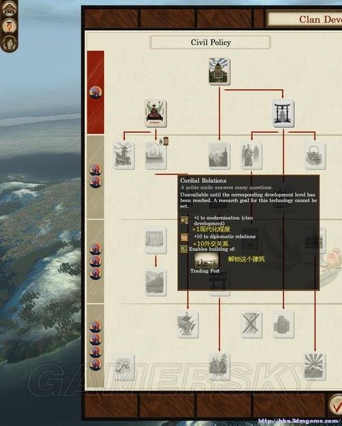 《幕府將軍2：武家之殤》科技樹個人粗略翻譯