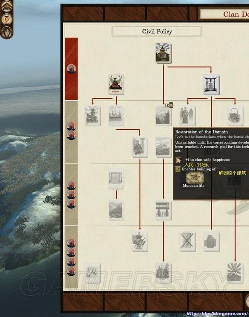 《幕府將軍2：武家之殤》科技樹個人粗略翻譯