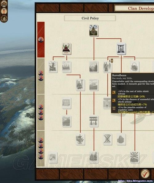 《幕府將軍2：武家之殤》科技樹個人粗略翻譯