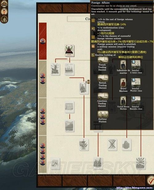 《幕府將軍2：武家之殤》科技樹個(gè)人粗略翻譯