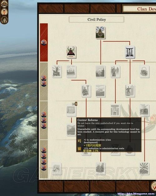 《幕府將軍2：武家之殤》科技樹個人粗略翻譯