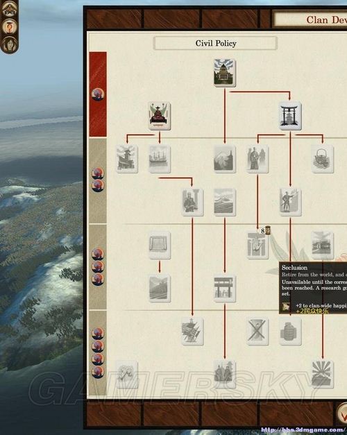 《幕府將軍2：武家之殤》科技樹個人粗略翻譯