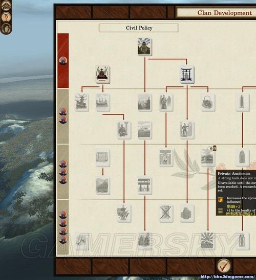 《幕府將軍2：武家之殤》科技樹個人粗略翻譯
