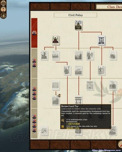 《幕府將軍2：武家之殤》科技樹個人粗略翻譯