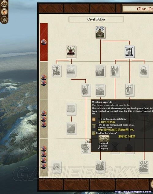 《幕府將軍2：武家之殤》科技樹(shù)個(gè)人粗略翻譯