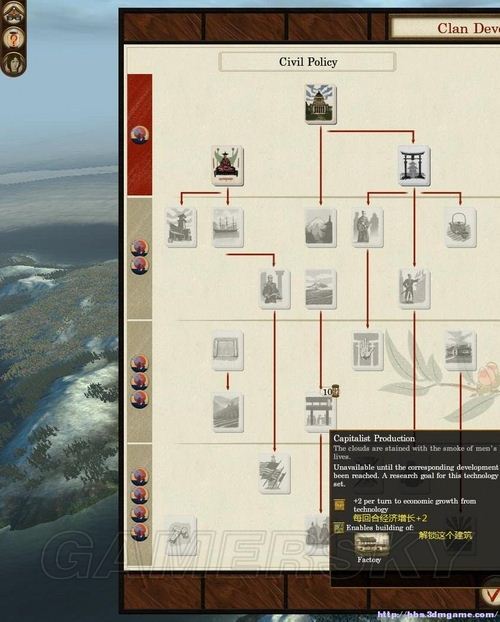 《幕府將軍2：武家之殤》科技樹(shù)個(gè)人粗略翻譯