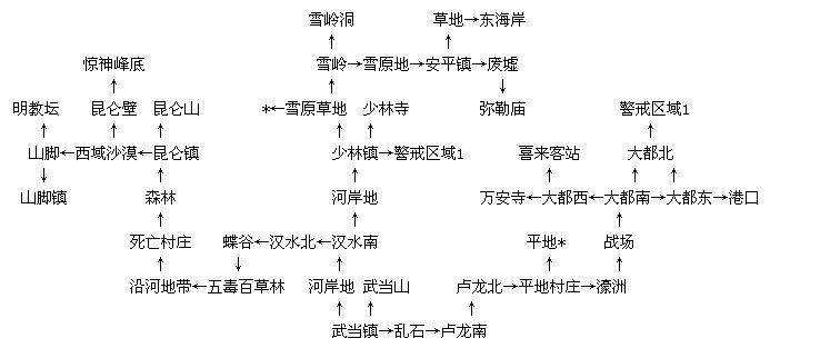 《真倚天屠龍記》世界地圖一覽